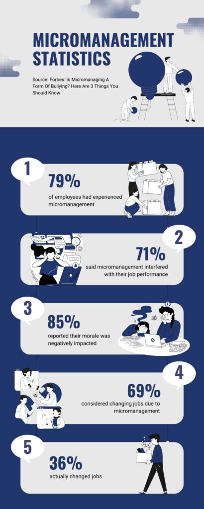 Micromanagement statistics